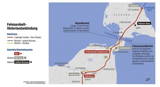 landanlæg-tyskland-femern-belt-development