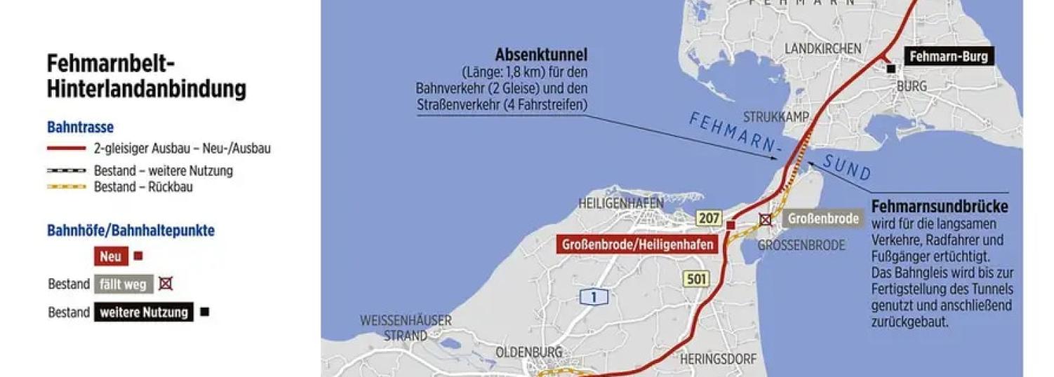 landanlæg-tyskland-femern-belt-development
